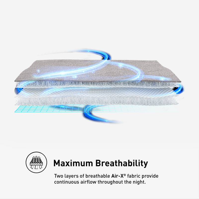Bedgear AirX Performance Mattress Protector Grey Breathability by